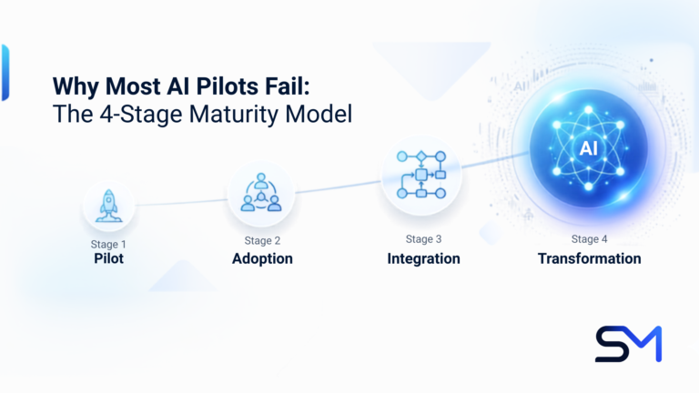 Why Most AI Pilots Fail: The 4-Stage Maturity Model