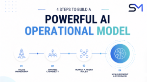 4 steps to build a powerful AI-operational model