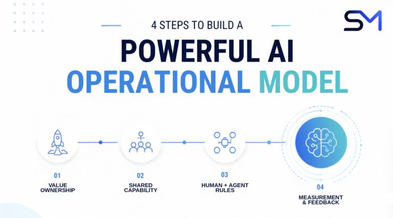 4 steps to build a powerful AI-operational model